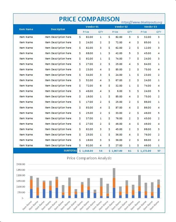 نمونهای از صفحه یک فروشگاه آنلاین با نمایش هزینههای اضافی و زمان تحویل