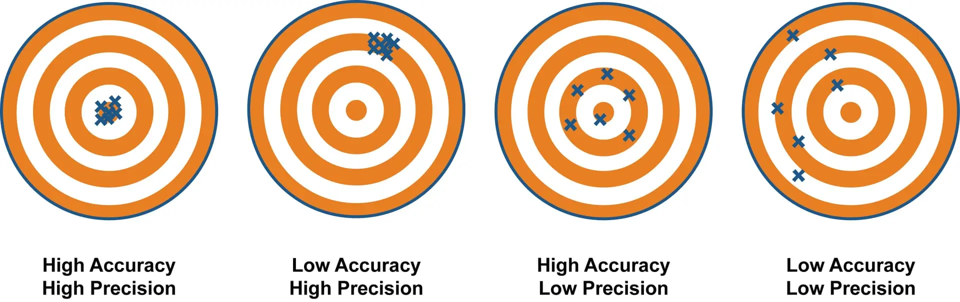 چیکار کنیم انتظار از خروجی دقیق توضیح داده شود؟
