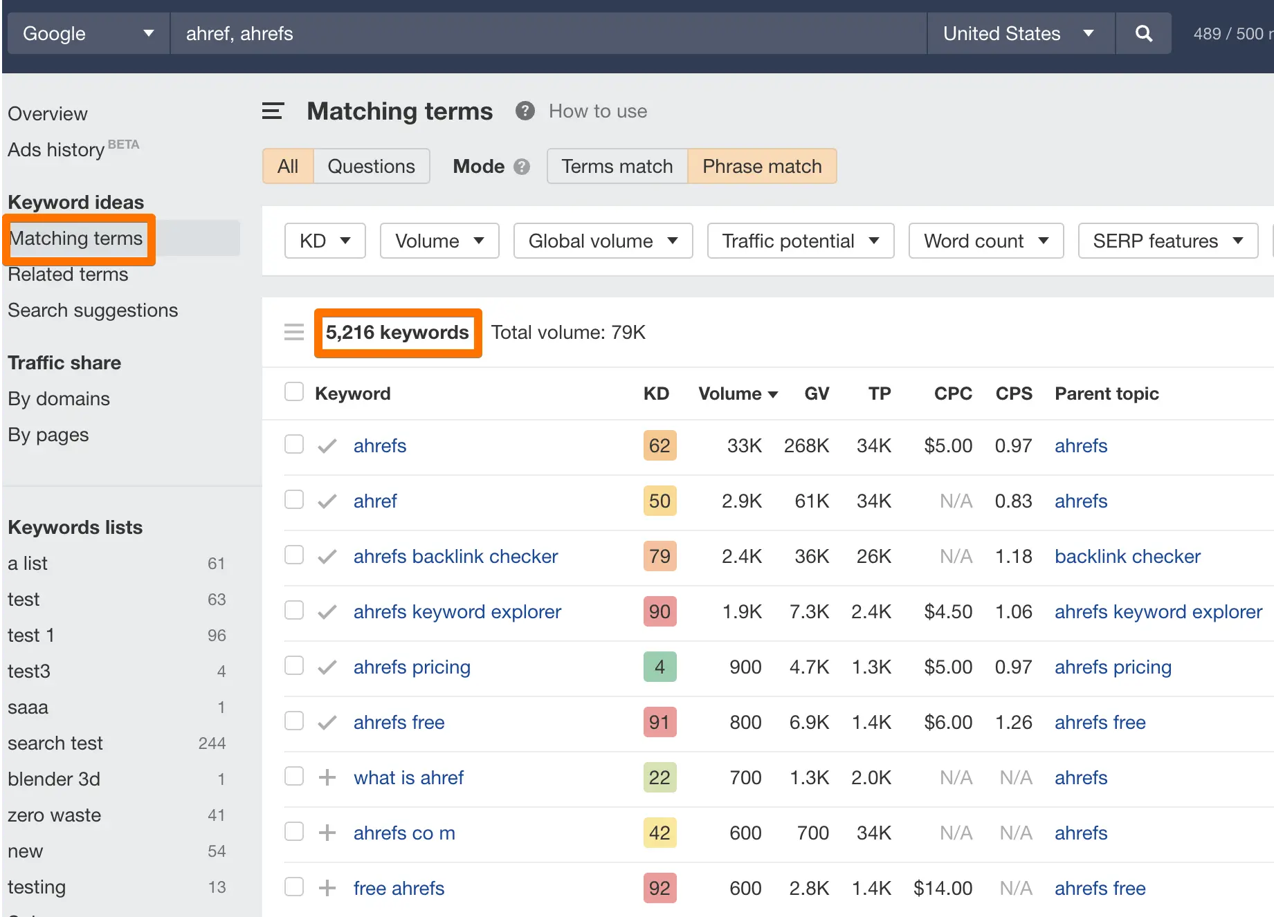 نمونه‌ای از کلمات کلیدی برند در ابزار Keywords Explorer