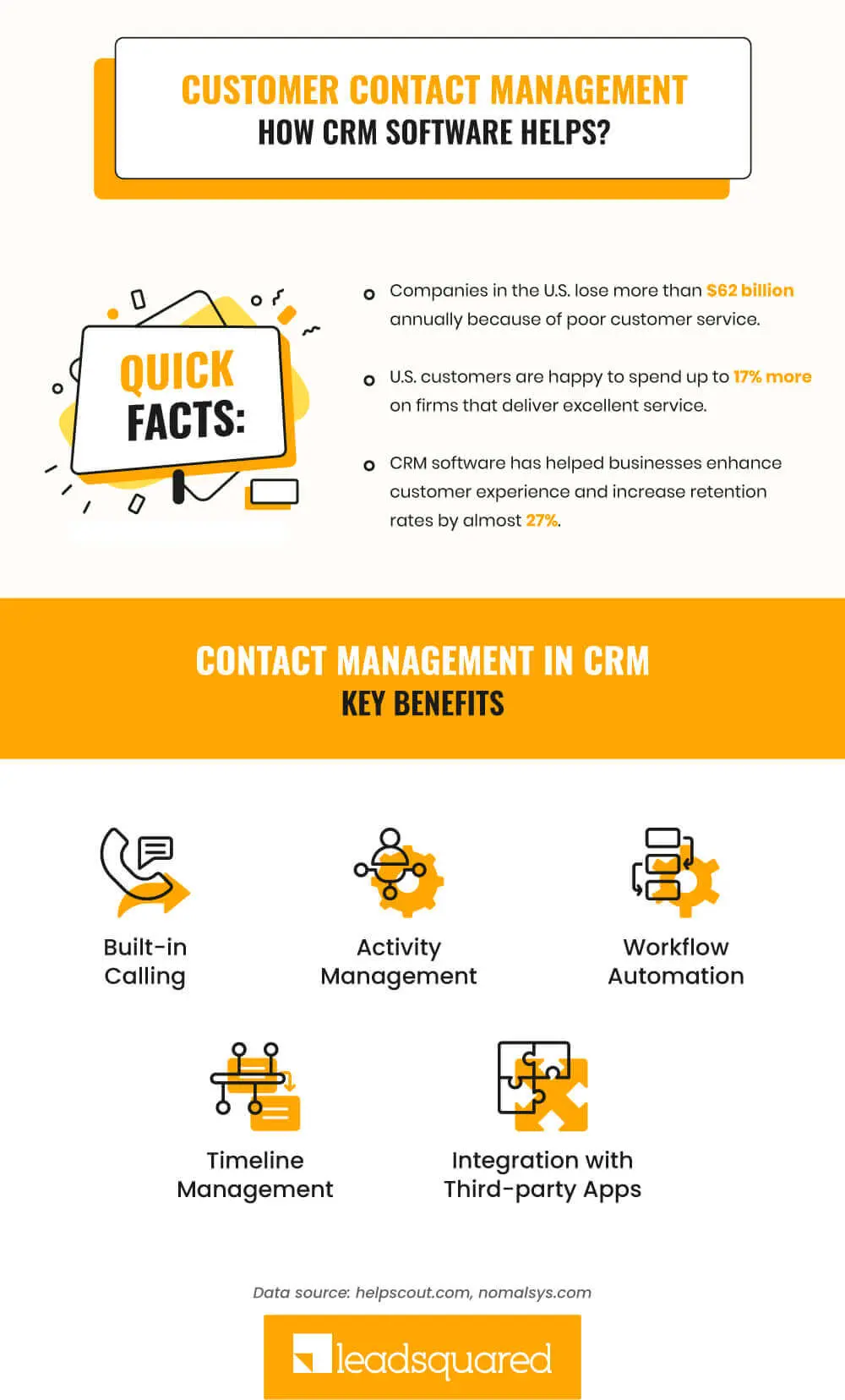 نمایی از پنل مدیریت ارتباط با مشتری در یک سیستم CRM که نشان‌دهنده ثبت زمان تماس و جزئیات آن است