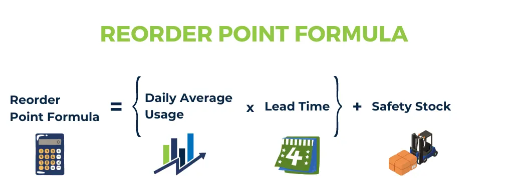 چیکار کنیم نقطه سفارش مجدد تعیین کنیم؟