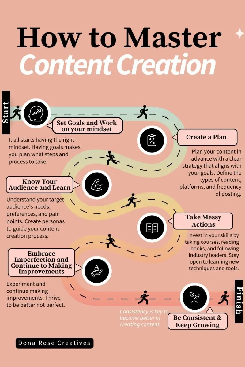 تیم تولید محتوا در حال همکاری برای افزایش بازدهی