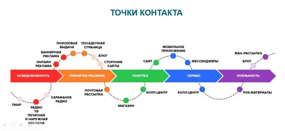 چیکار کنیم مسیر حرکت مشتری داخل فروشگاه مشخص باشد؟
