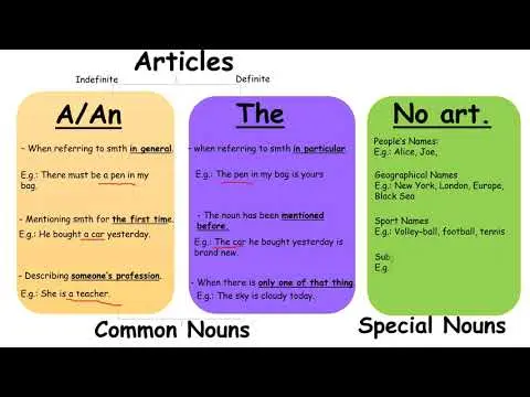 چیکار کنیم مقاله نیازمند اصلاح مشخص باشد؟