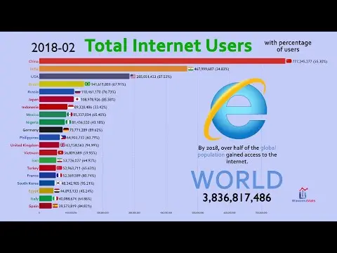 دستگاه‌های مختلفی که به شبکه اینترنت متصل هستند