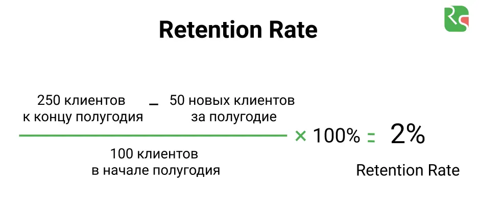 یک تیم بازاریابی که در حال طراحی استراتژی حفظ مشتری هستند
