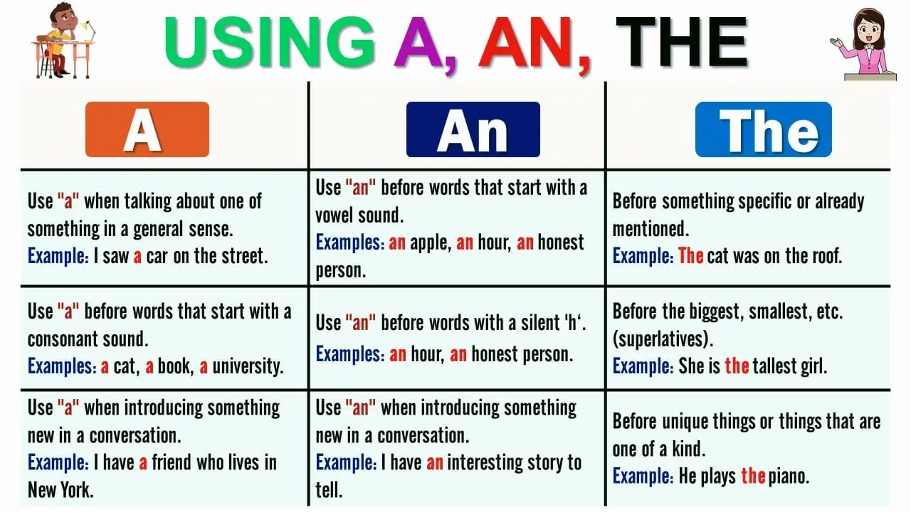 مثالی از استفاده از تصاویر آموزشی برای توضیح مراحل یک فرایند