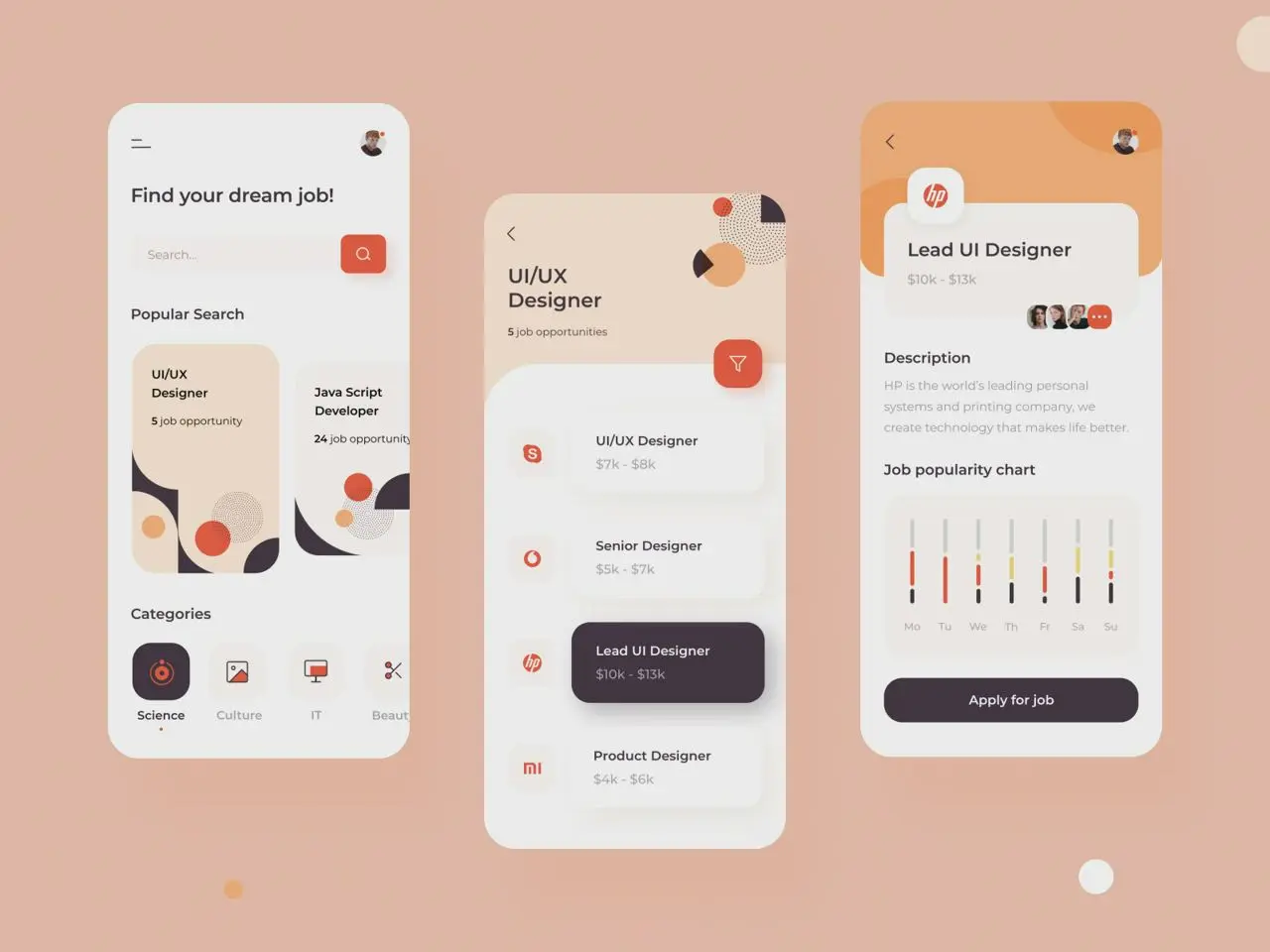 نمونه‌ای از wireframe و mockup در طراحی رابط کاربری