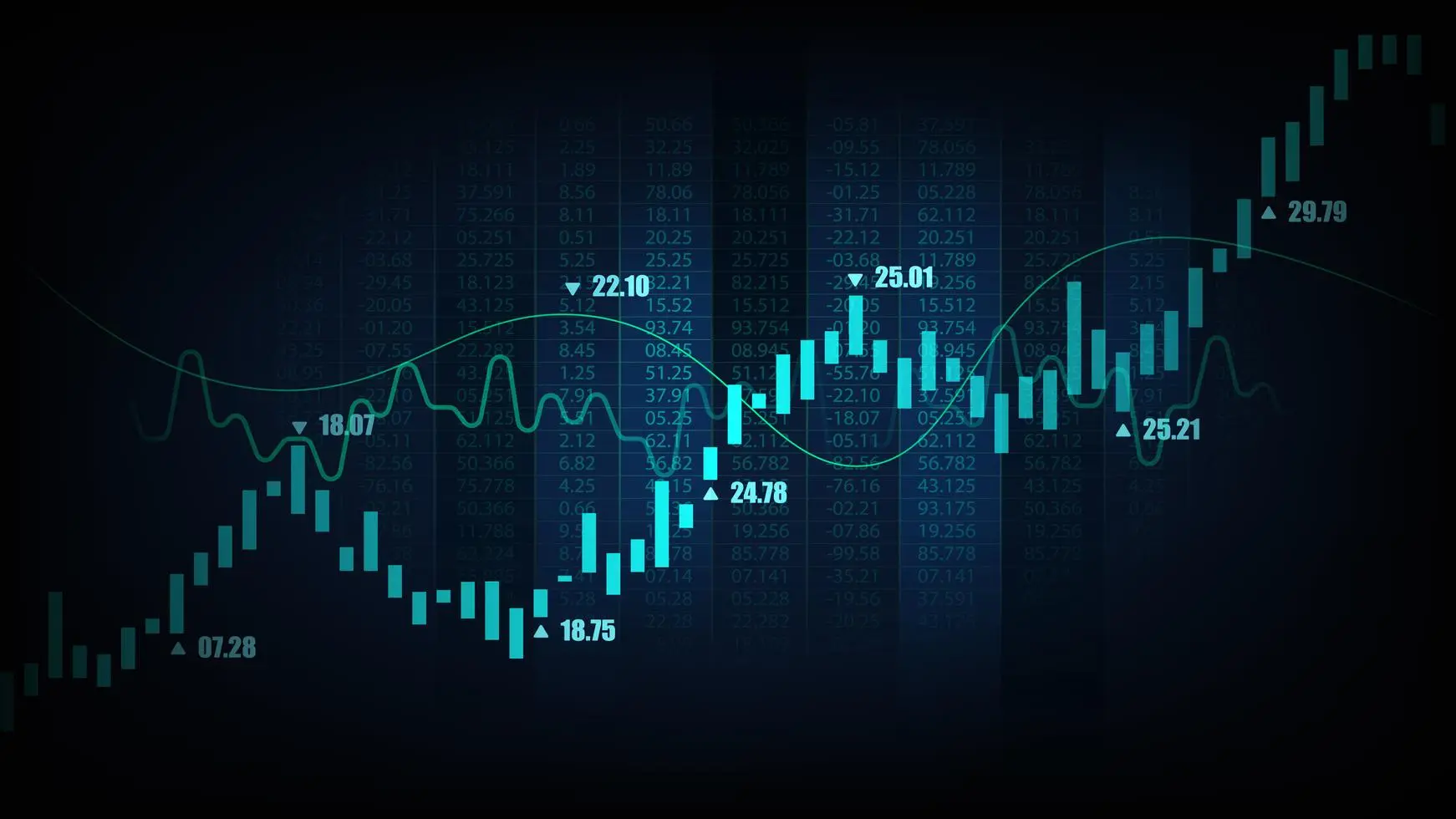 نمودار تغییرات نرخ ارز در بازار فارکس