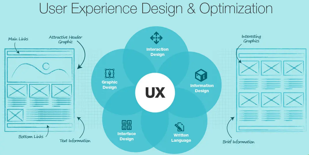 مجموعهای از متخصصان طراحی تجربه کاربری که روی یک پروژه مشترک کار میکنند